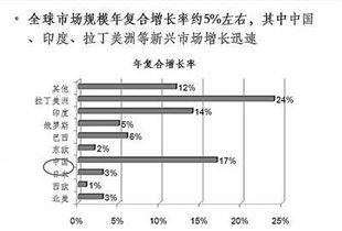體外診斷技術(shù)產(chǎn)品開發(fā)的成果將面臨市場(chǎng)大考與網(wǎng)絡(luò)技術(shù)服務(wù)賦能